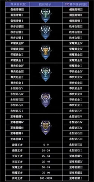 王者荣耀s40段位继承表