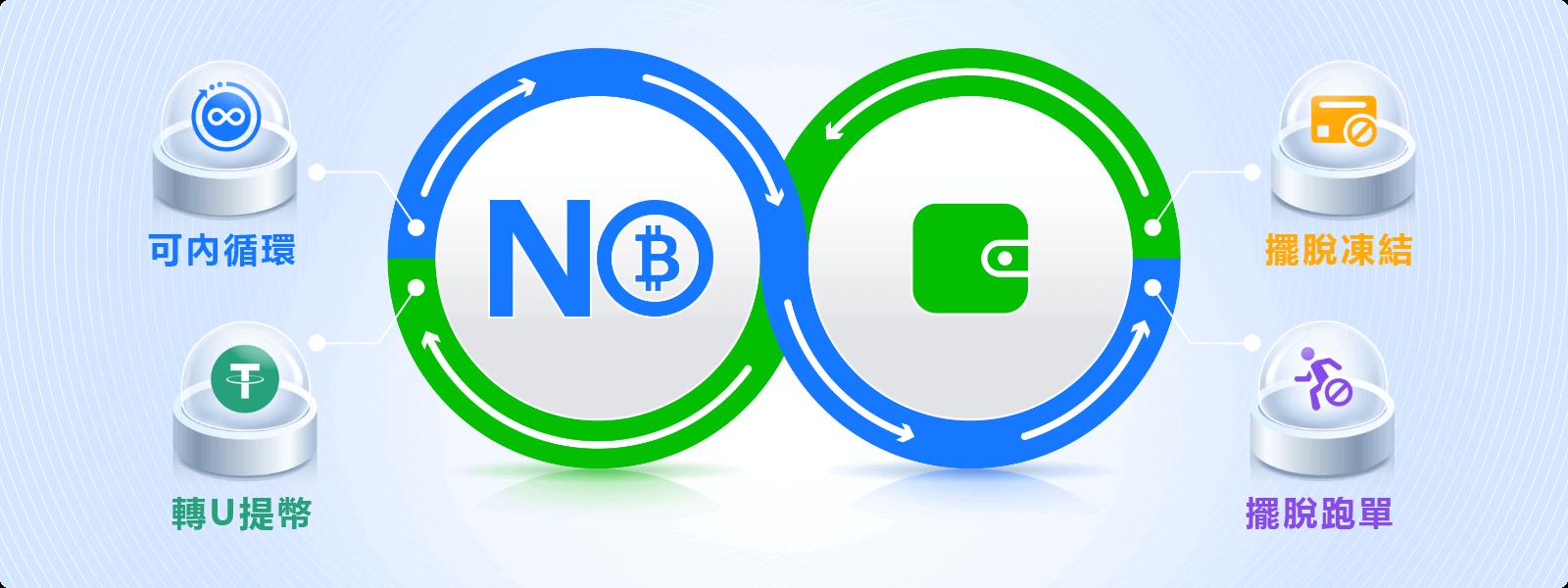 no钱包官网入口地址 1